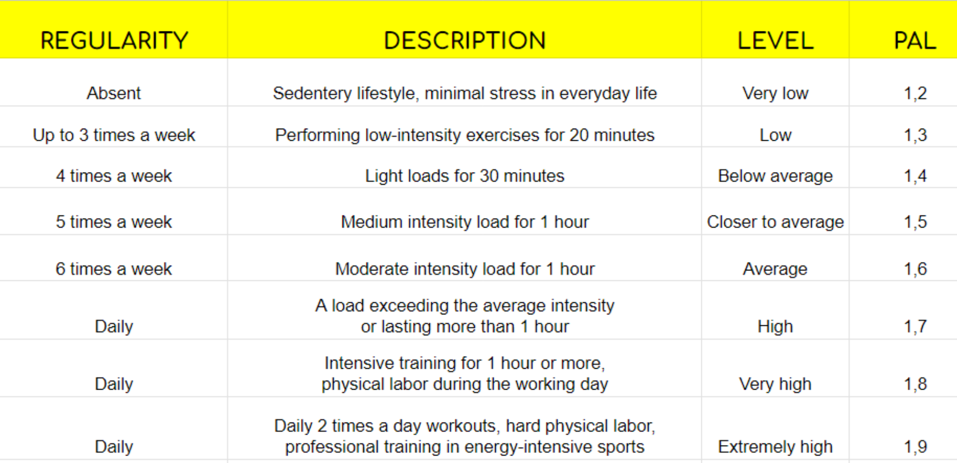 physical_activity_level